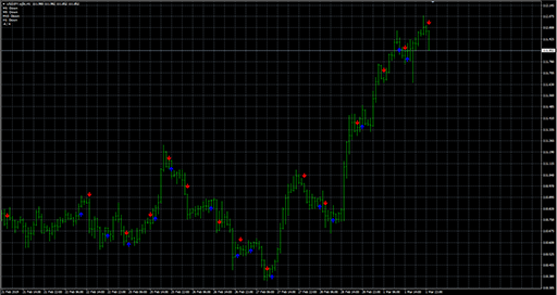 Identical candlesの表示画像